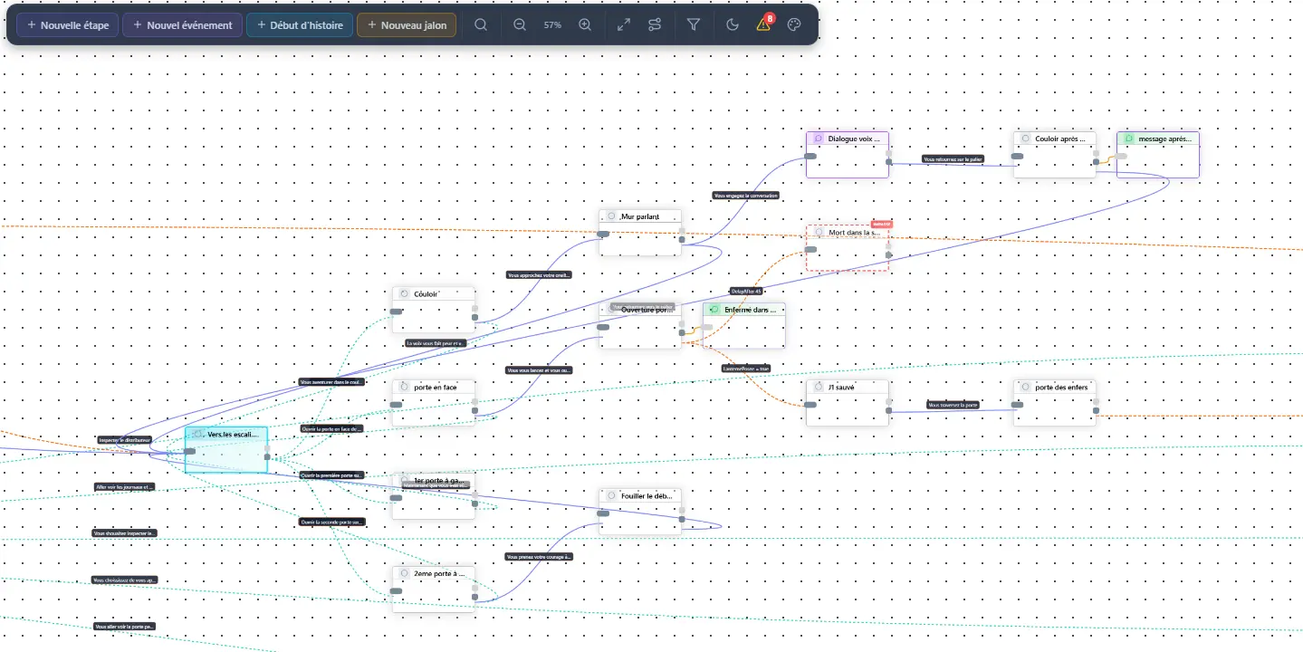 Labels shown on graph nodes