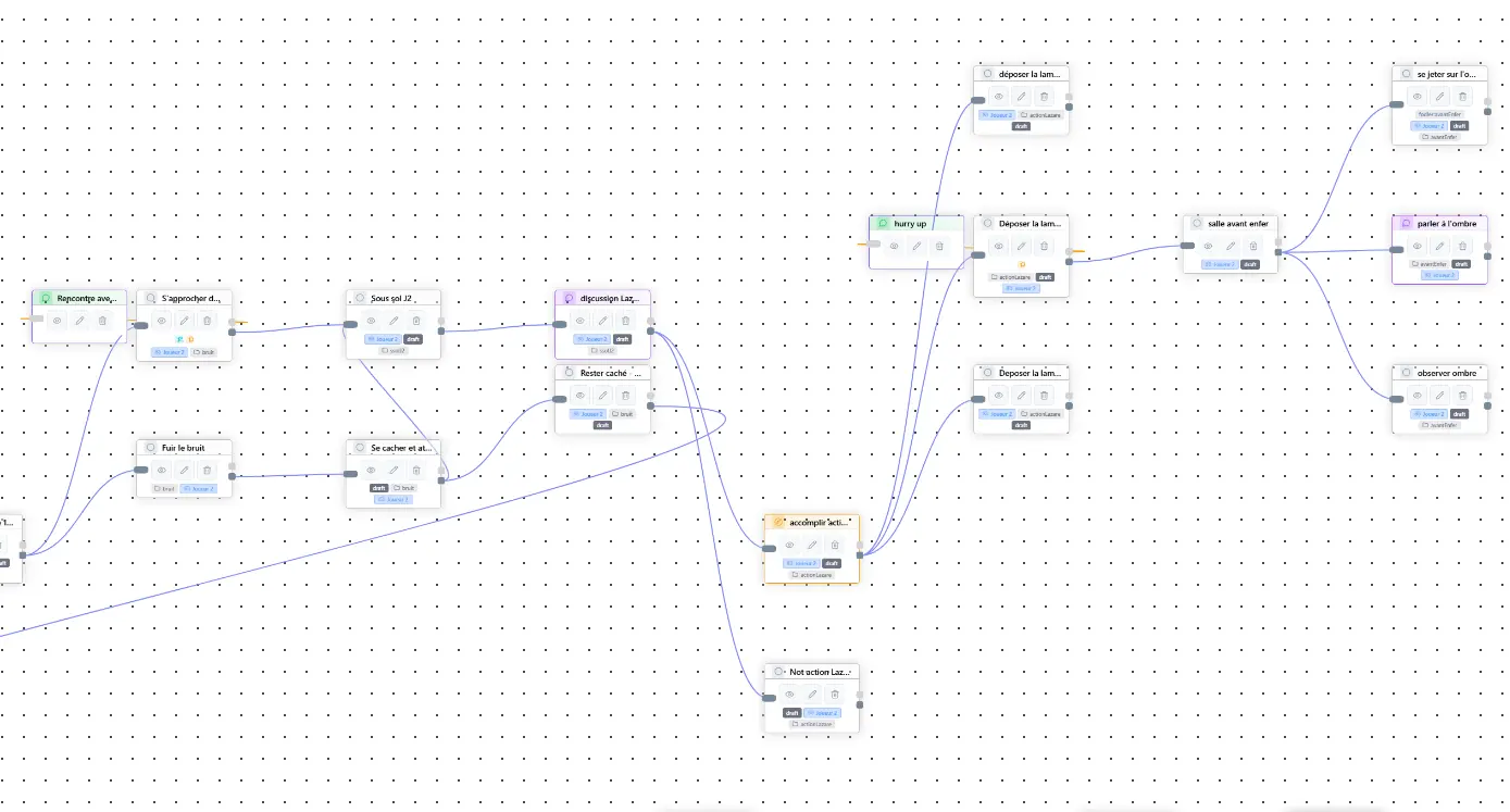Narrative Flow Editor